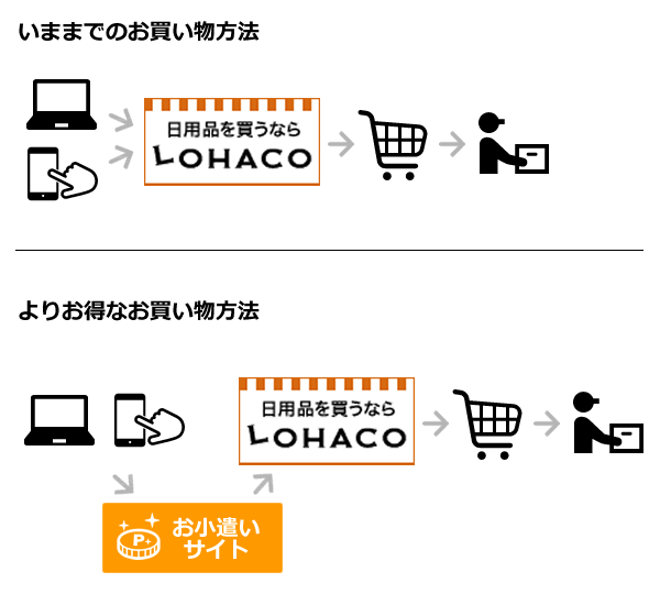 lohaco_shopping_img
